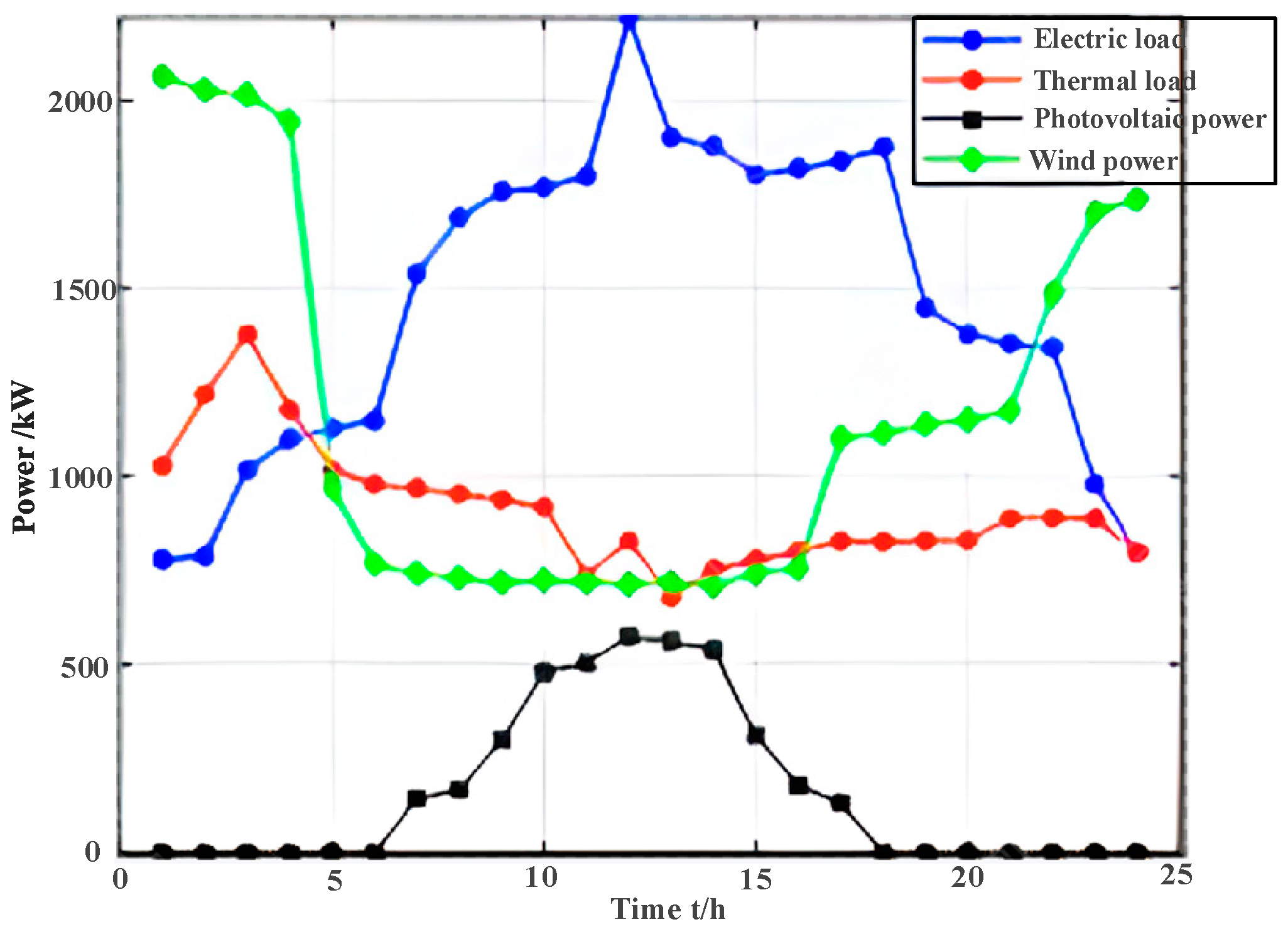Symmetry 17 00043 i001