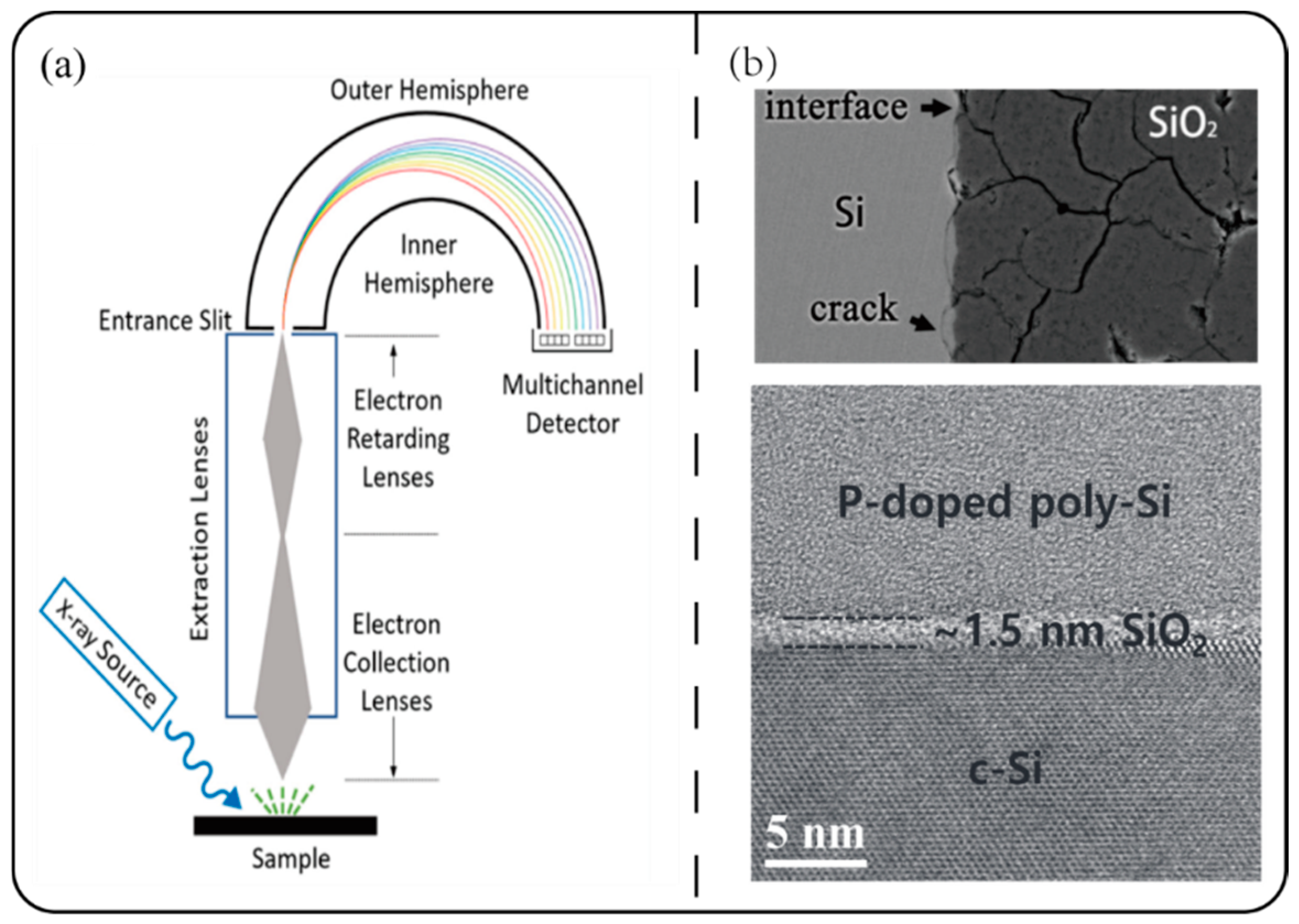 Sio2 Inteface Research on Si/SiO2 Interfaces Characteristics Under Service Conditions ...