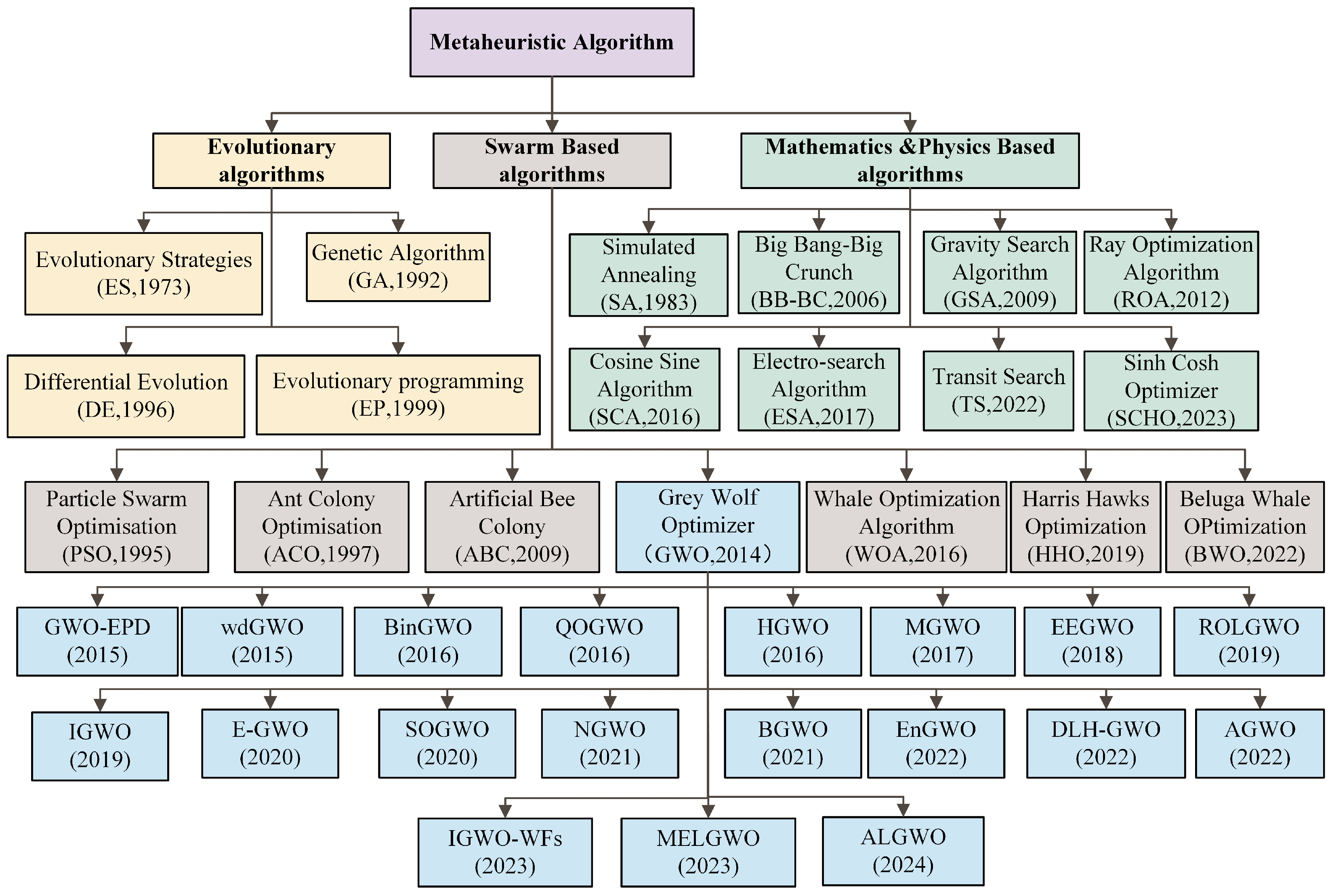 Symmetry 17 00050 g001