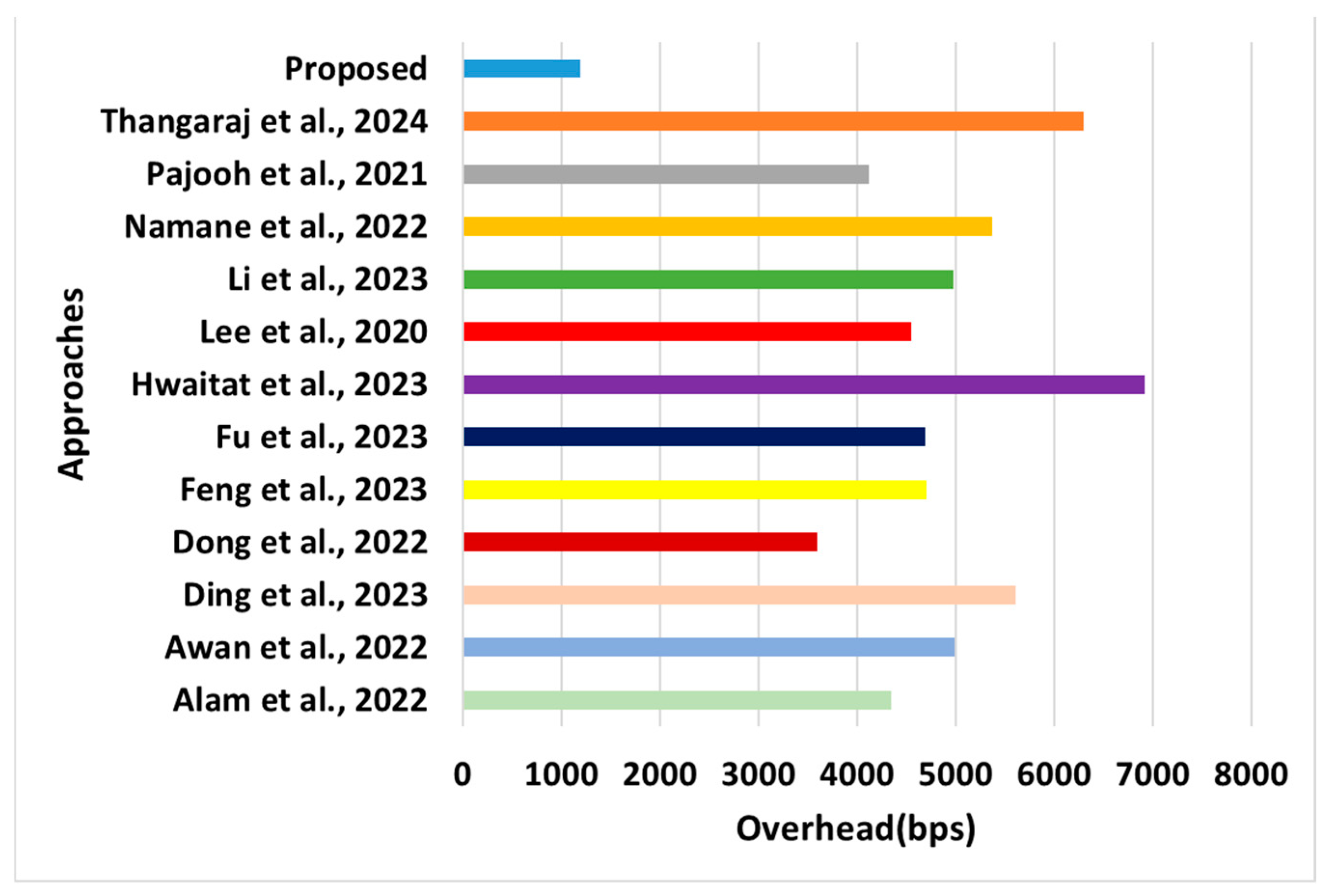 Symmetry 17 00061 g009