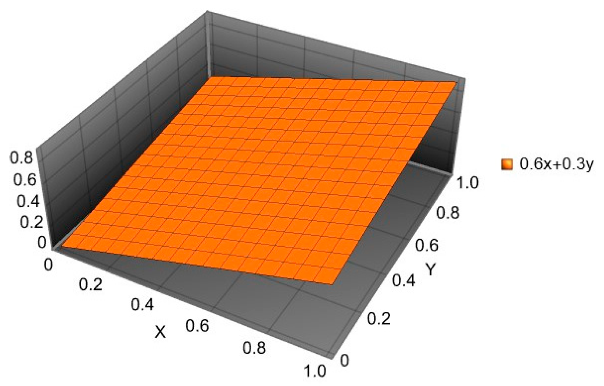 Symmetry 17 00070 g003
