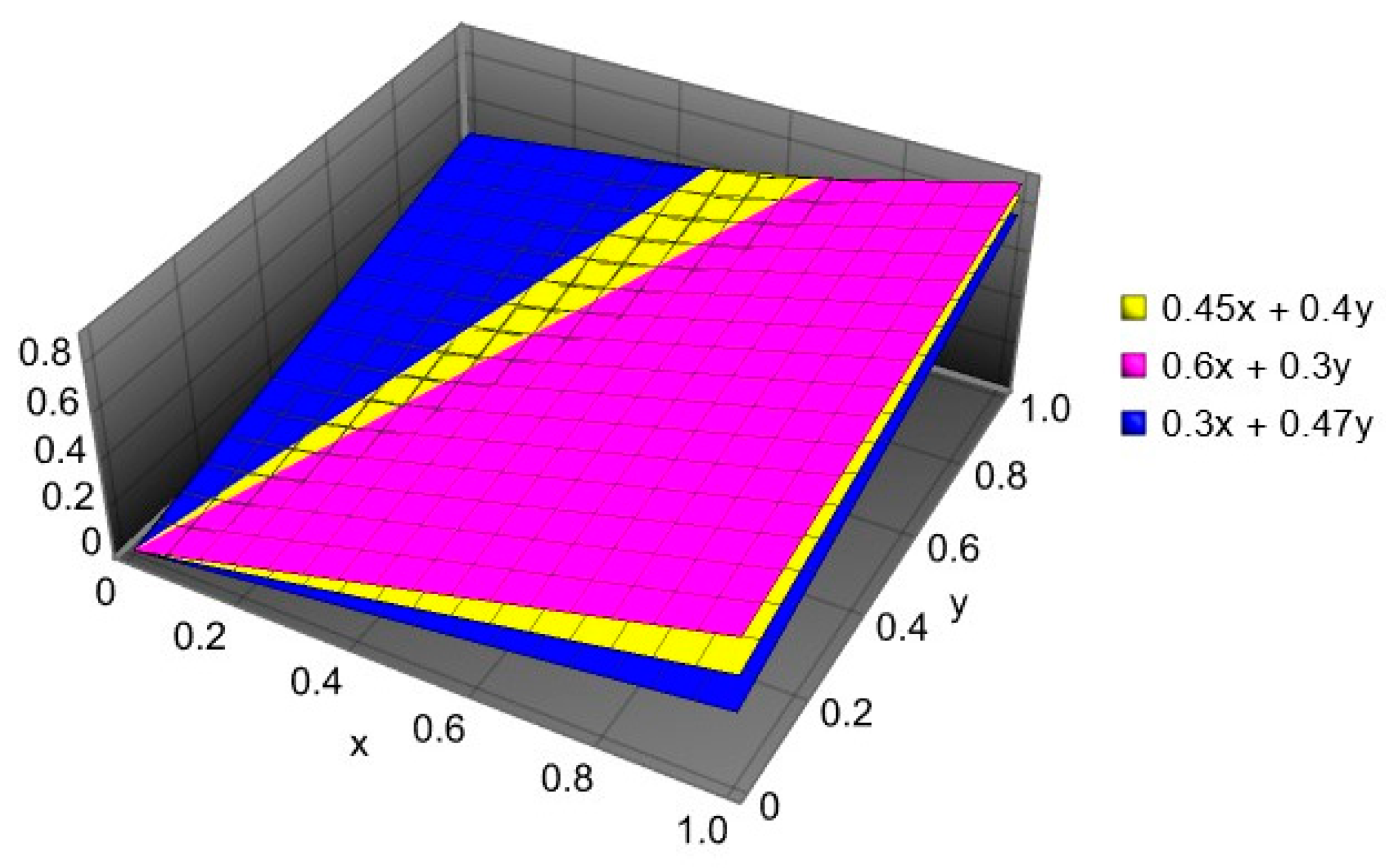 Symmetry 17 00070 g006