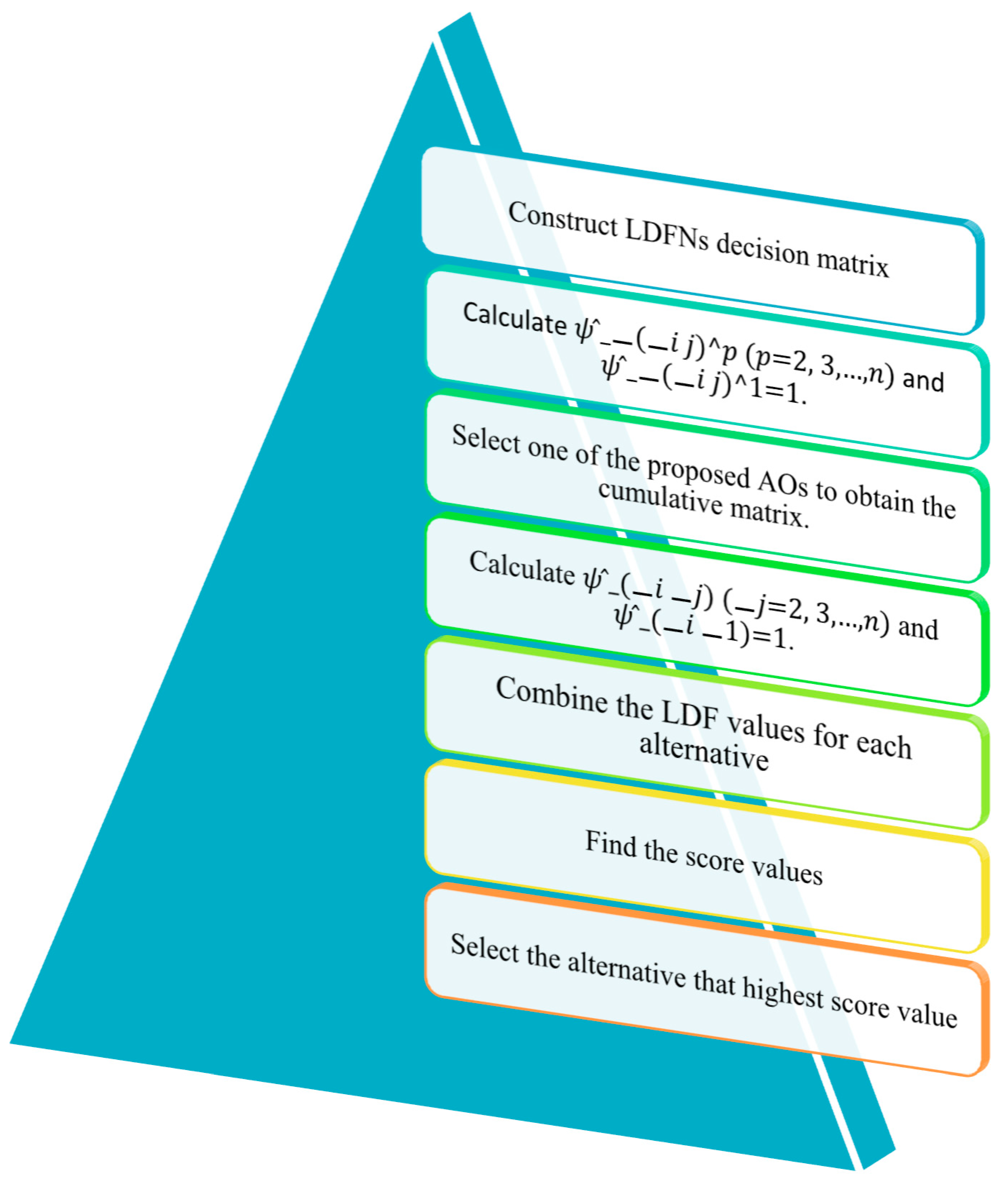 Symmetry 17 00070 g007