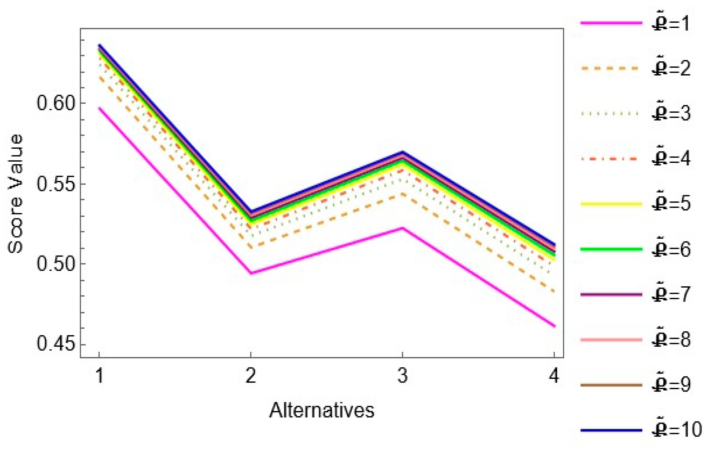 Symmetry 17 00070 g010