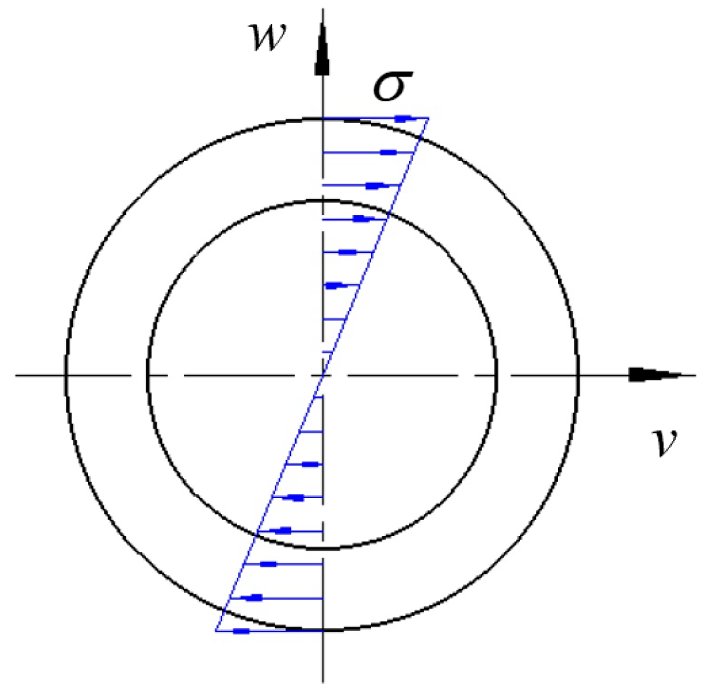 Symmetry 17 00095 g004 Symmetry 17 00095 g004