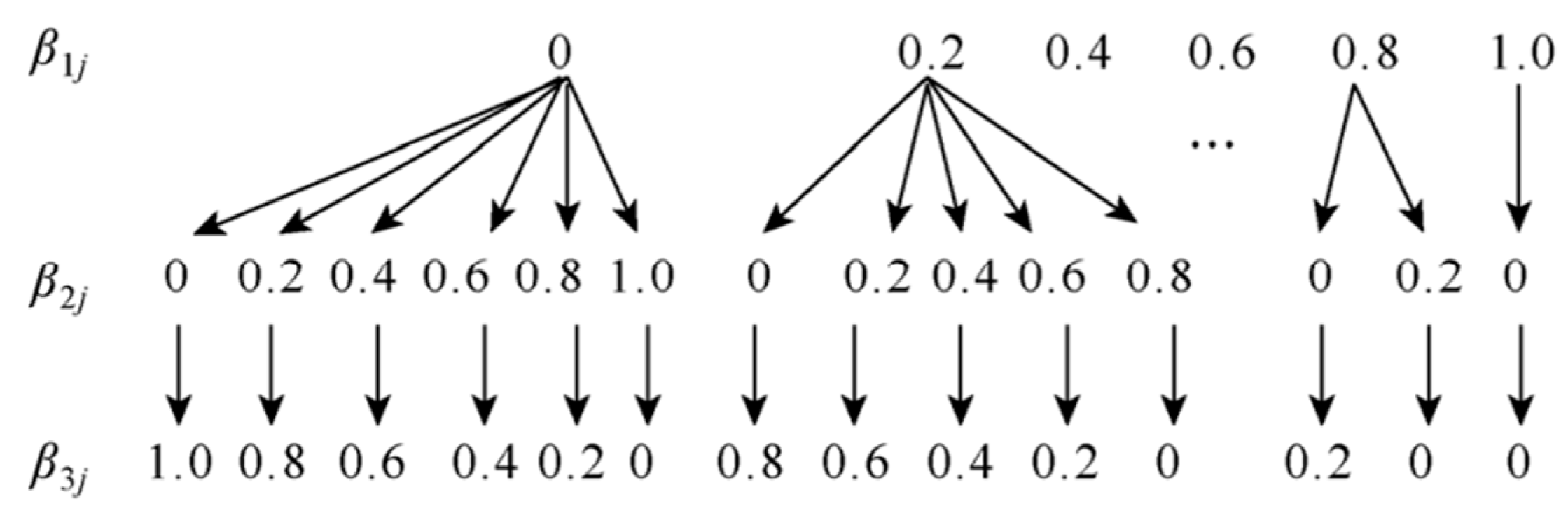 Symmetry 17 00105 g006