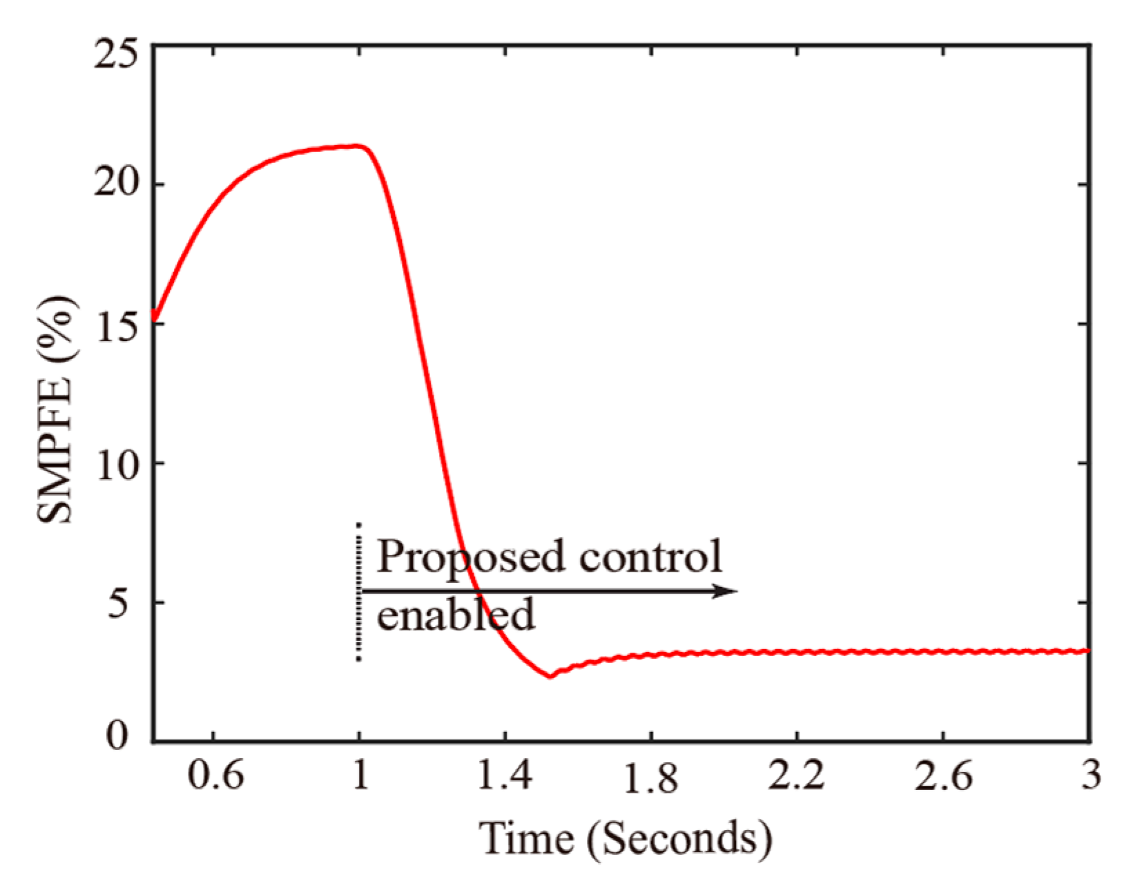 Symmetry 17 00105 g012