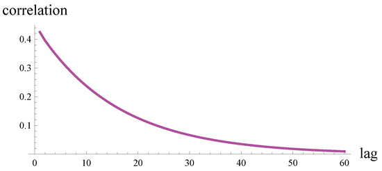 Symmetry 17 00106 g001
