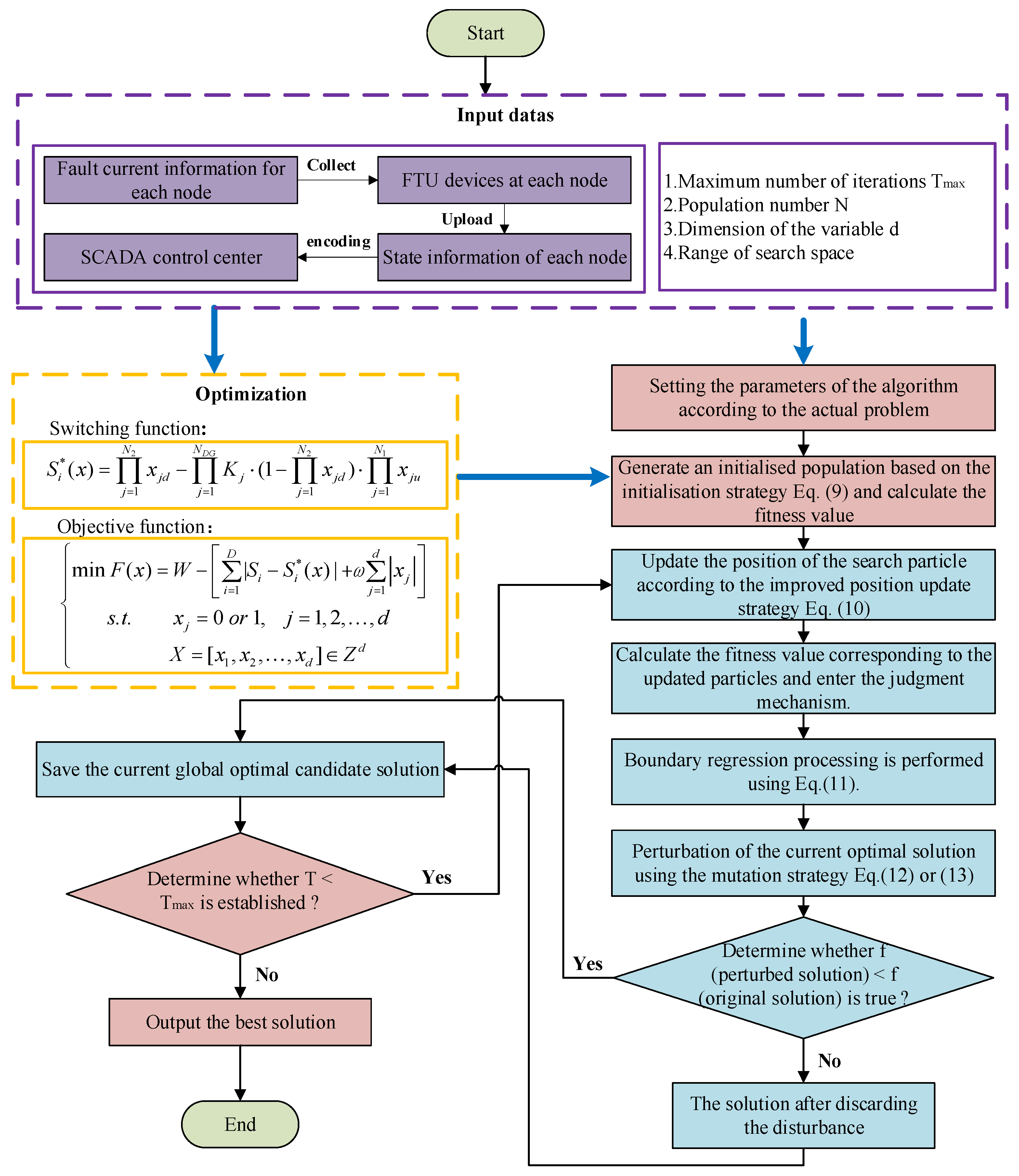 Symmetry 17 00107 g002