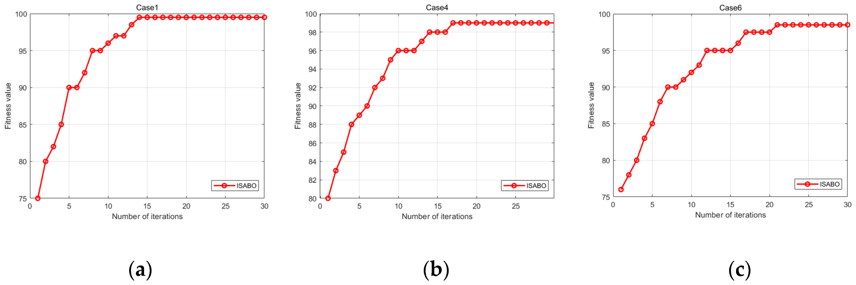 Symmetry 17 00107 g007