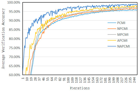 Symmetry 17 00130 g012