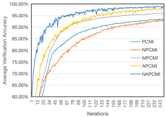 Symmetry 17 00130 g016