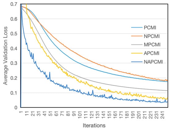 Symmetry 17 00130 g017