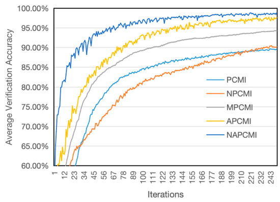 Symmetry 17 00130 g020
