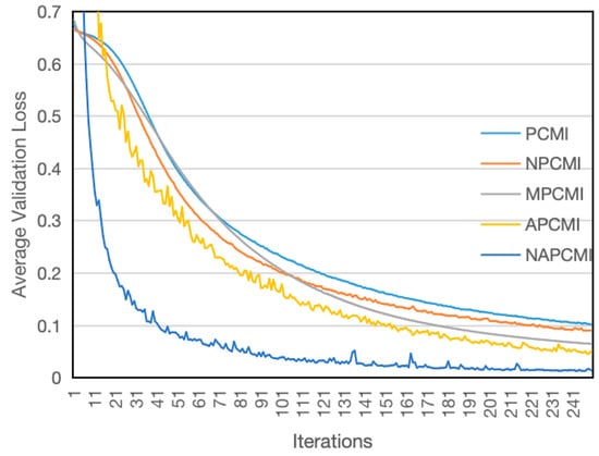 Symmetry 17 00130 g023