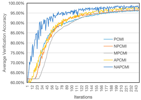 Symmetry 17 00130 g024
