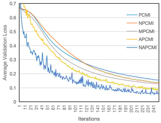 Symmetry 17 00130 g029