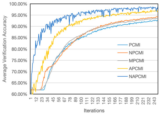 Symmetry 17 00130 g030