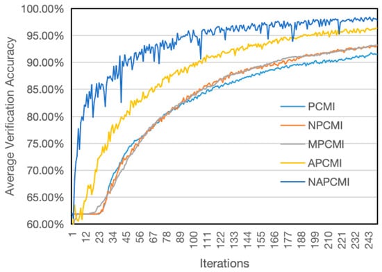 Symmetry 17 00130 g032