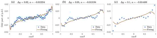 Symmetry 17 00136 g0a1