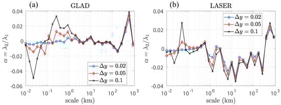 Symmetry 17 00136 g0a2