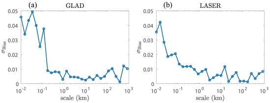 Symmetry 17 00136 g0a3