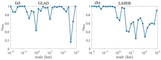 Symmetry 17 00136 g0a4