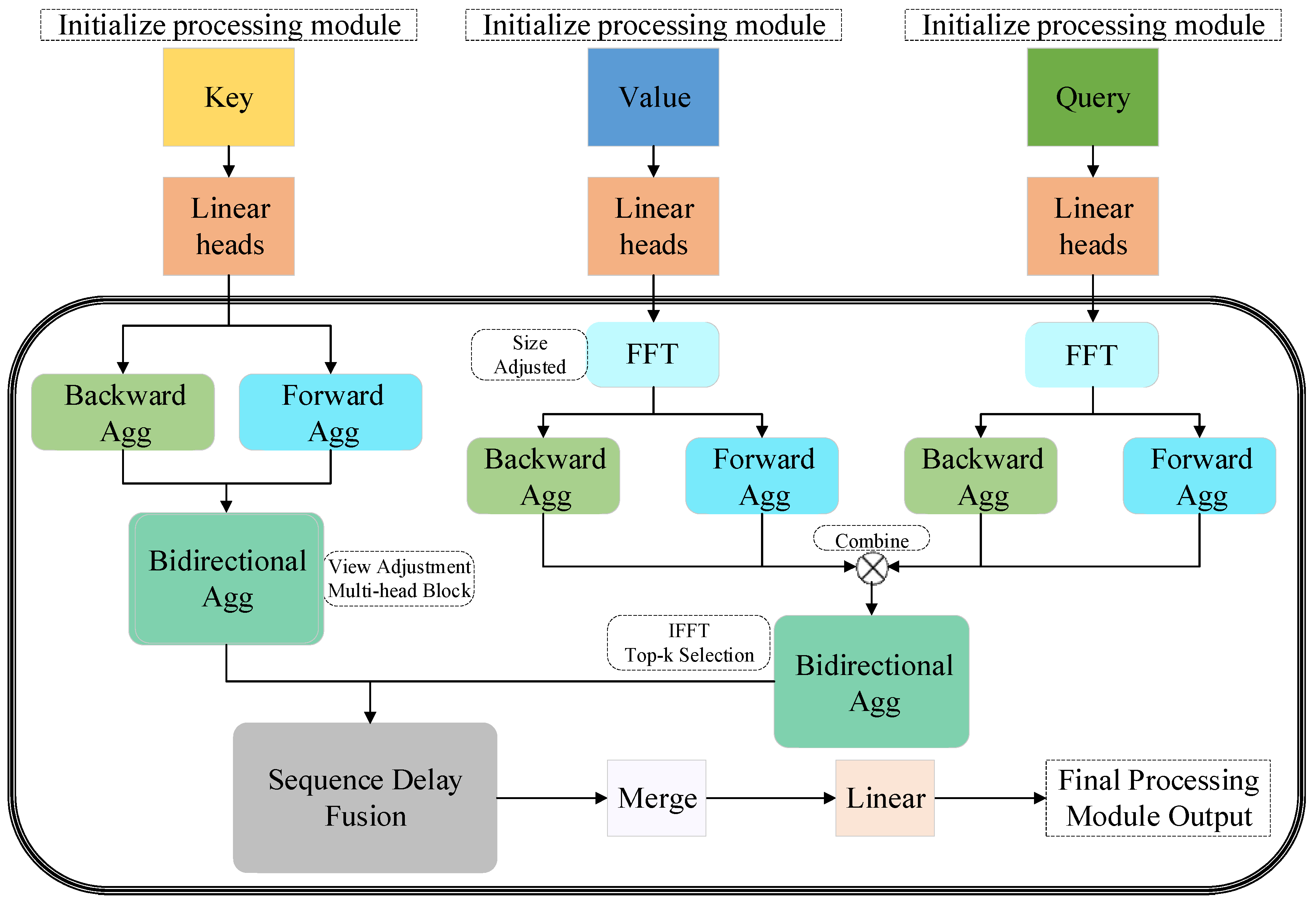 Symmetry 17 00137 g004
