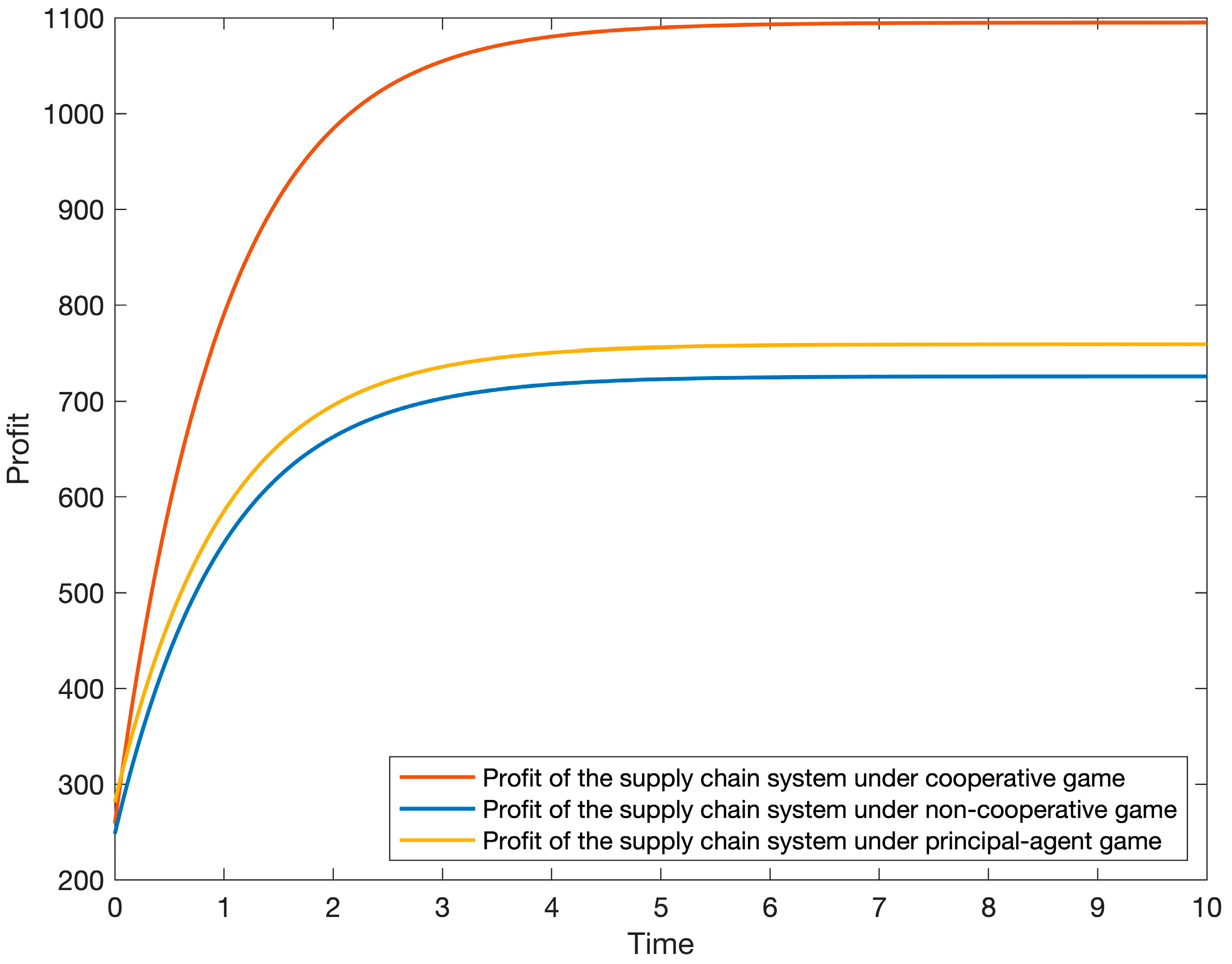 Symmetry 17 00142 g002
