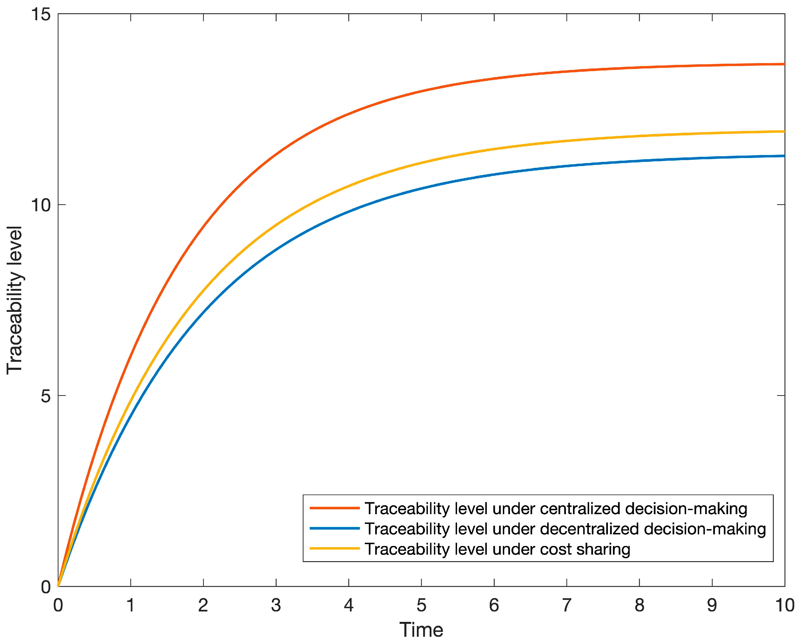 Symmetry 17 00142 g004