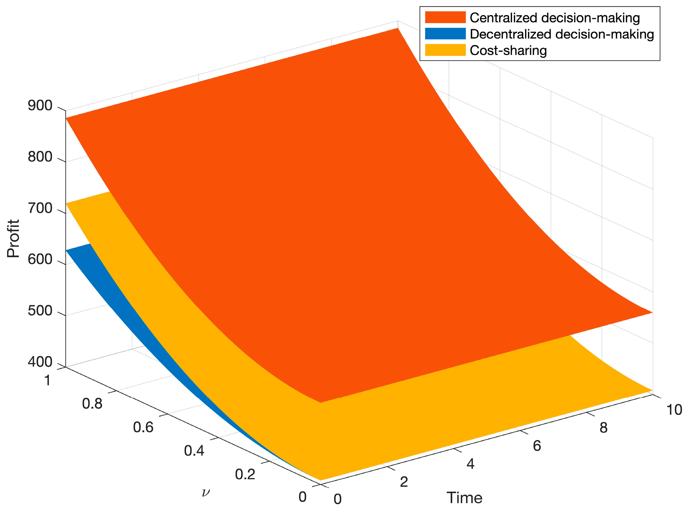 Symmetry 17 00142 g005