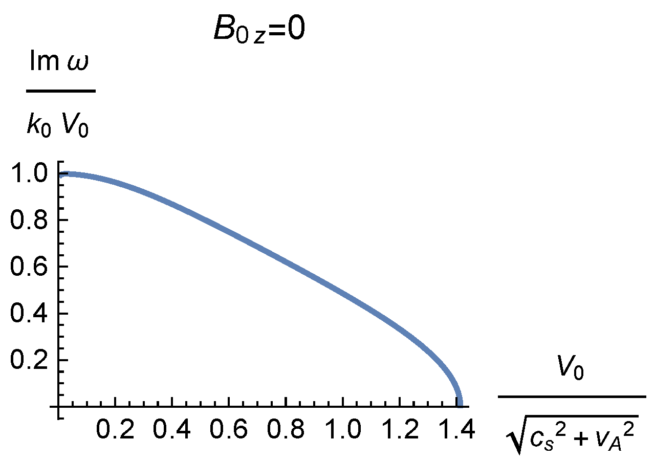 Symmetry 17 00150 g003