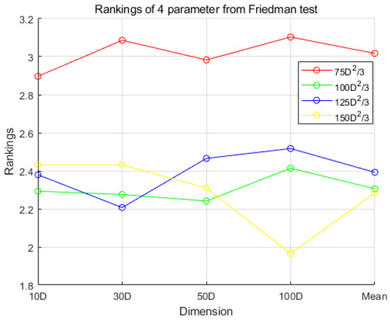 Symmetry 17 00153 g004