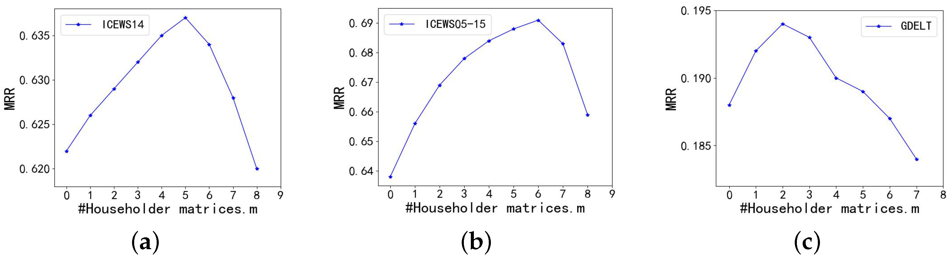 Symmetry 17 00173 g003