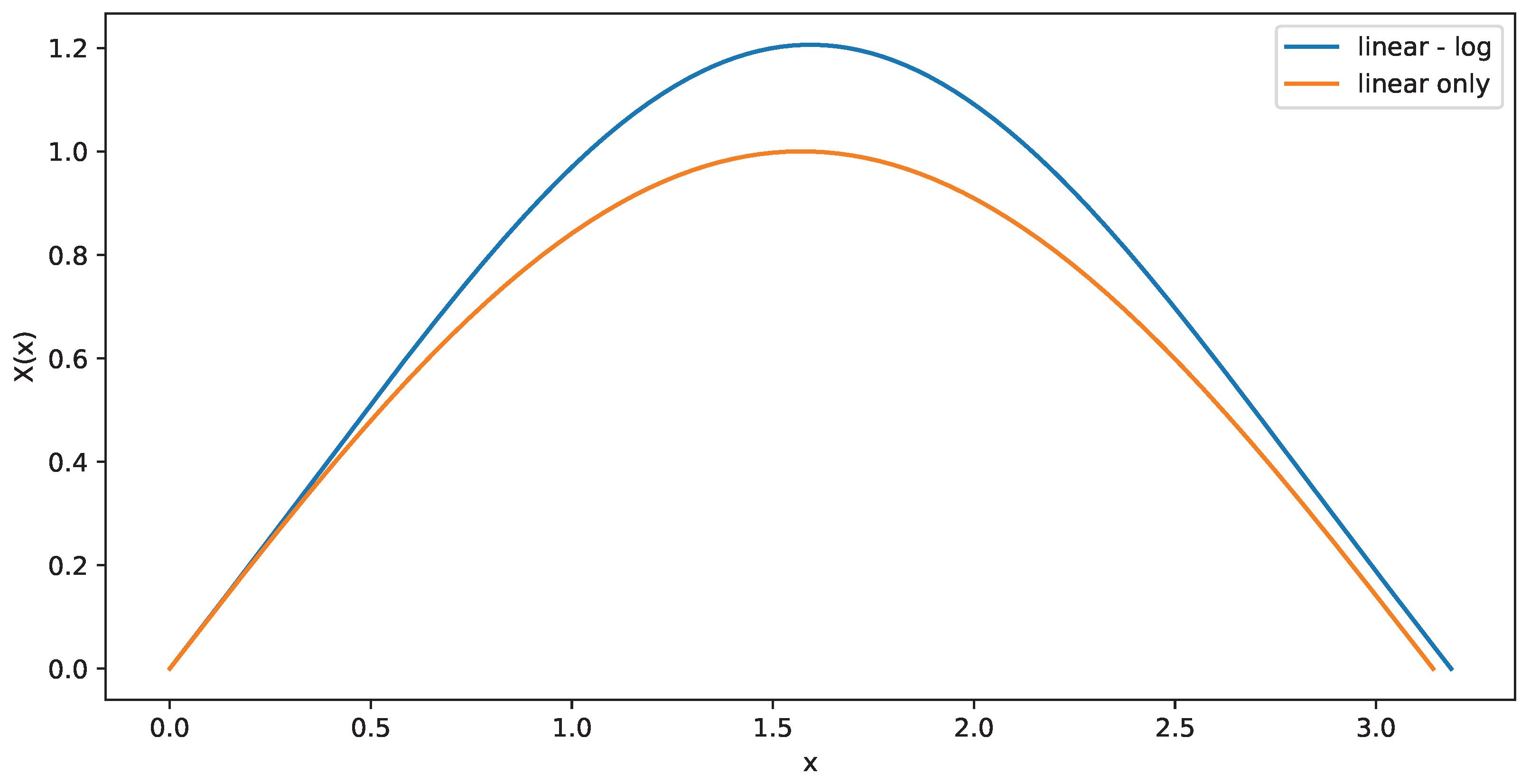Symmetry 17 00175 g004a Symmetry 17 00175 g004a