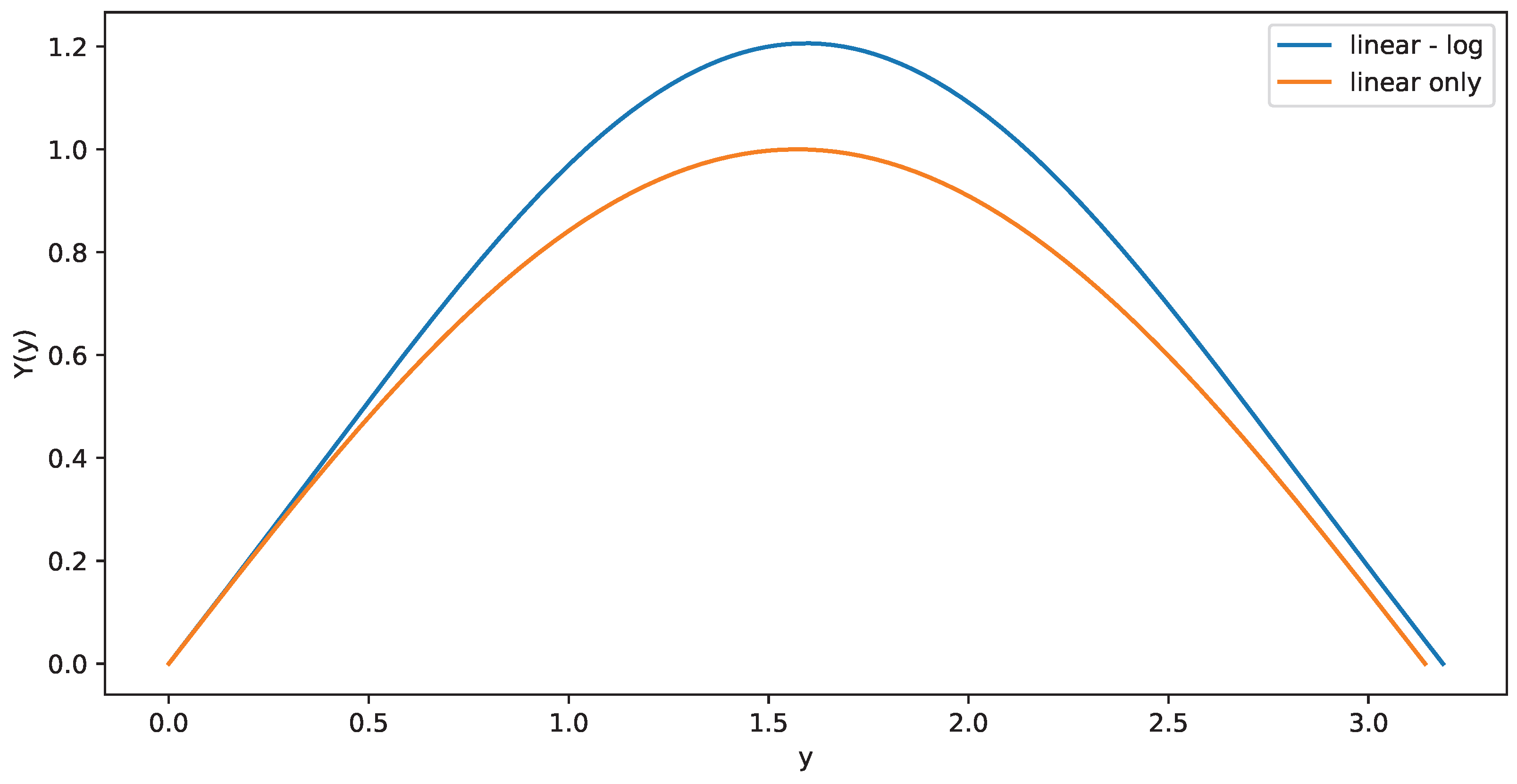 Symmetry 17 00175 g004b Symmetry 17 00175 g004b