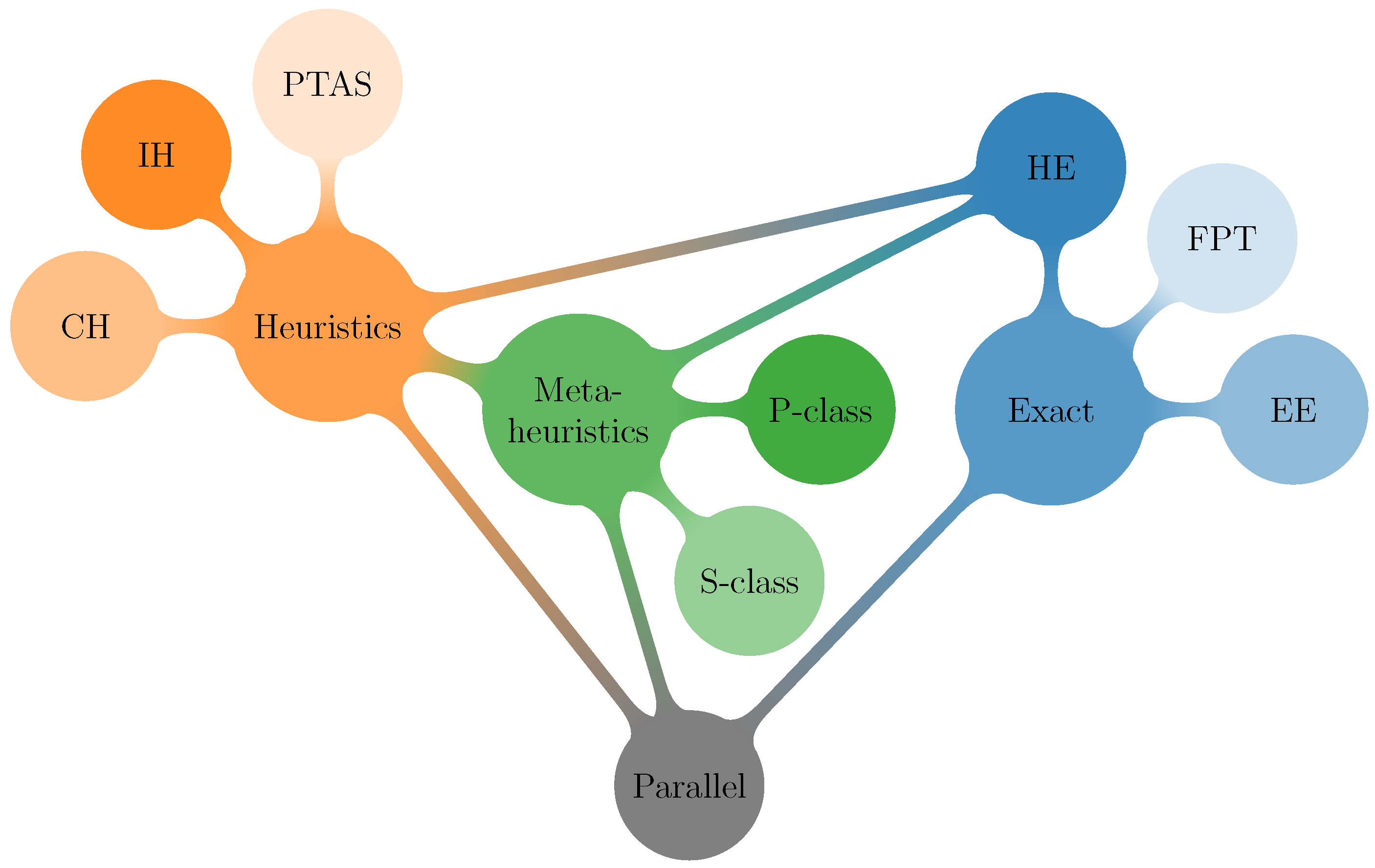 Symmetry 17 00178 g006 Symmetry 17 00178 g006