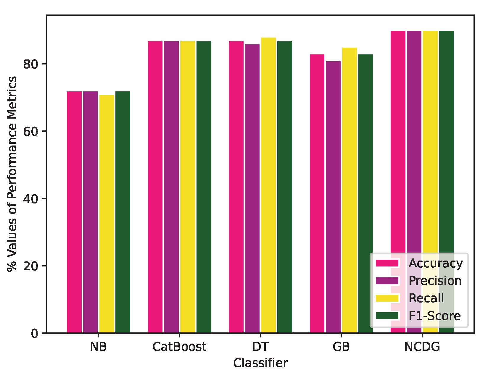 Machine Learning-Based Stacking Ensemble Model for Prediction of Heart ...