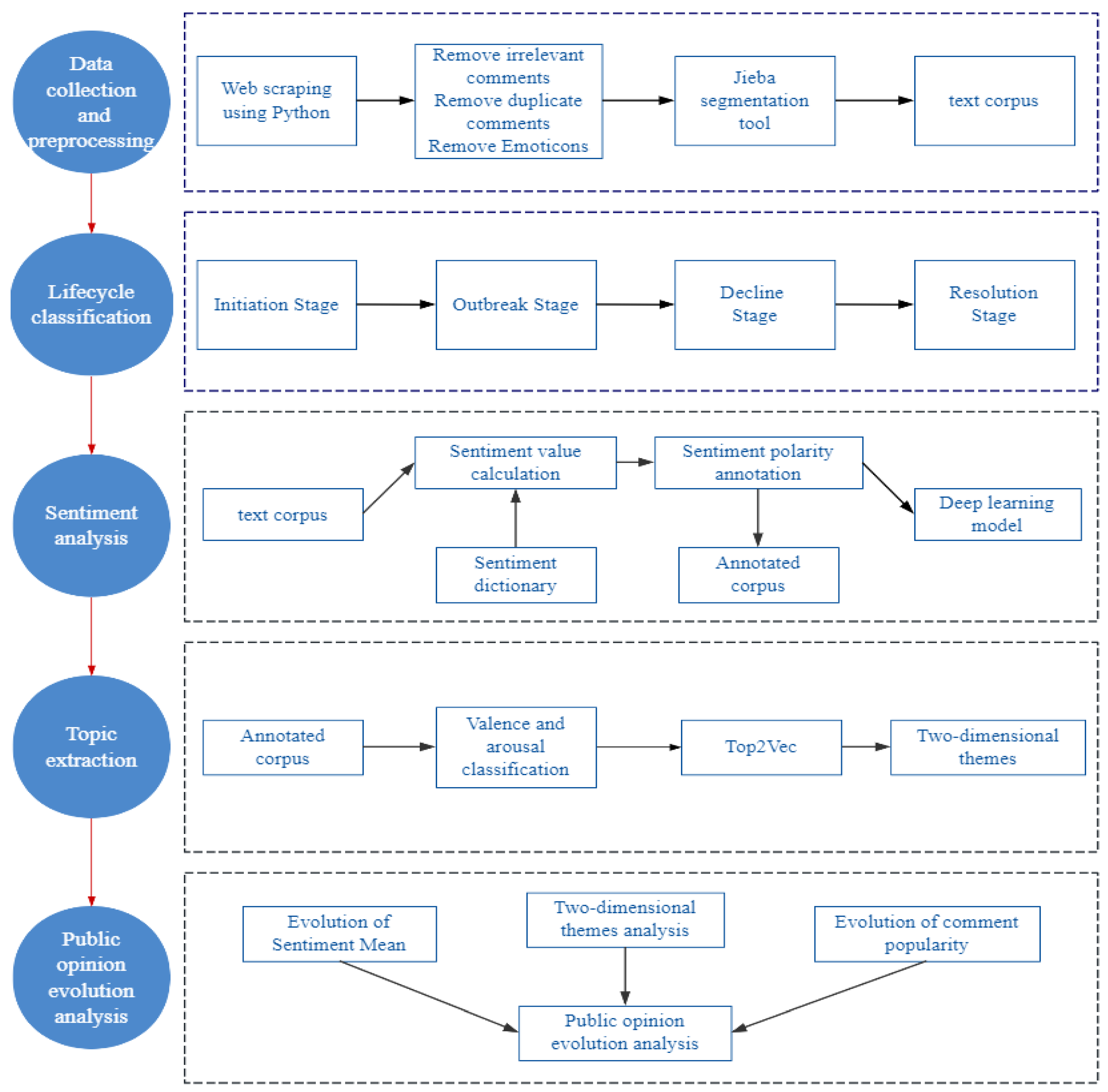 Symmetry 17 00190 g001