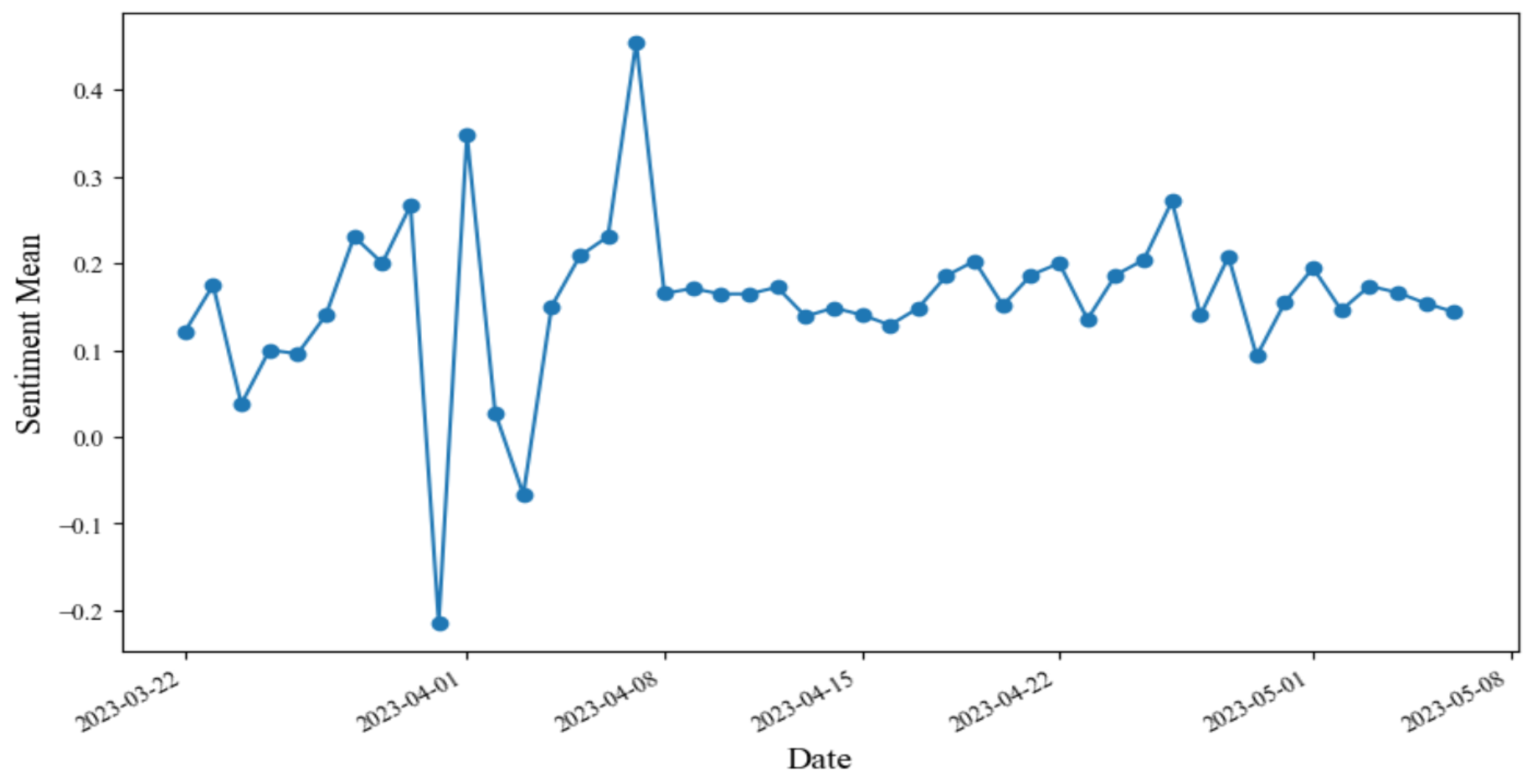 Symmetry 17 00190 g008