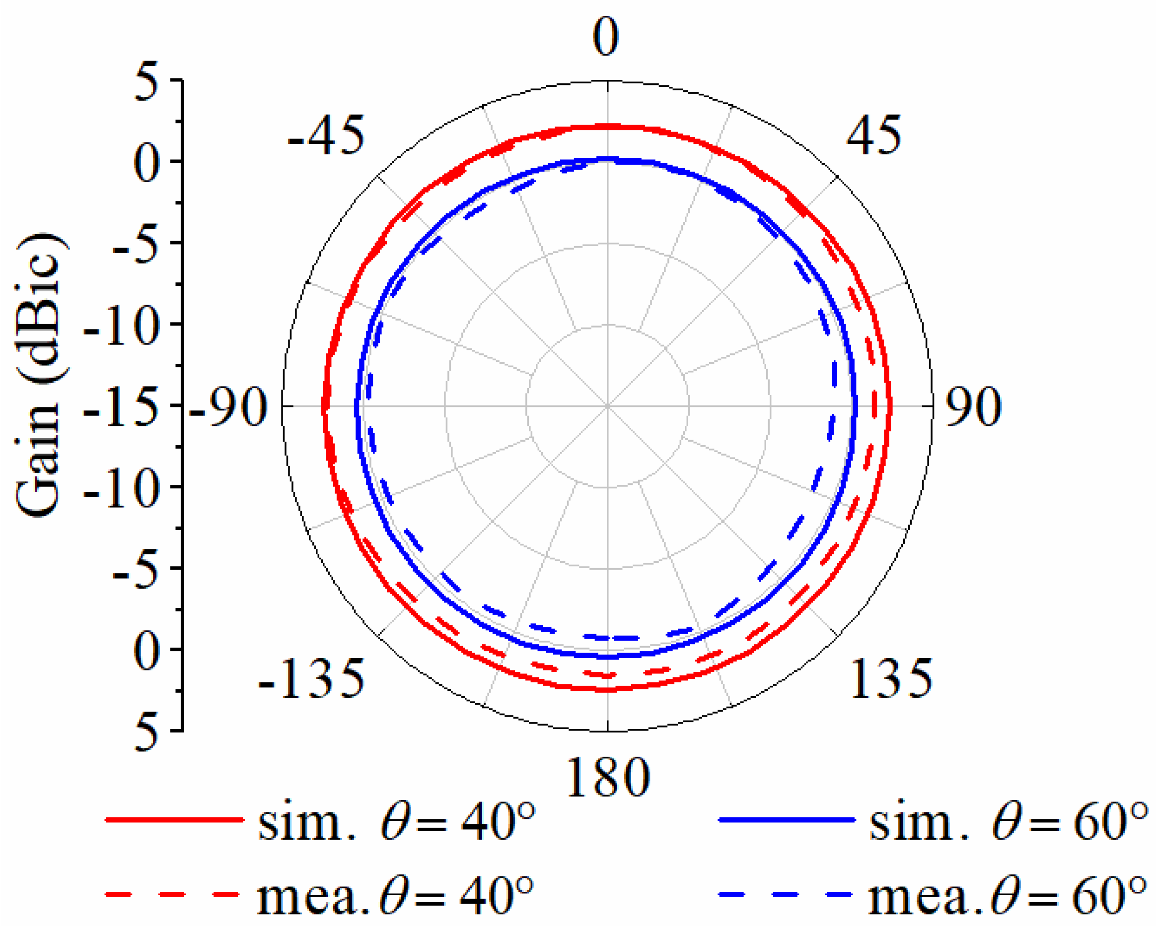 Symmetry 17 00197 g009