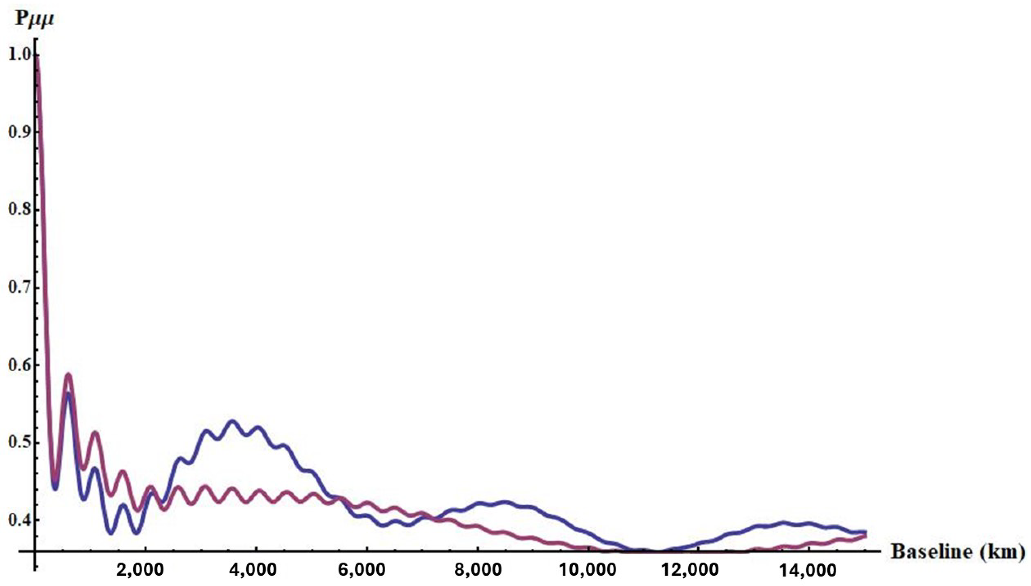 Symmetry 17 00203 g001