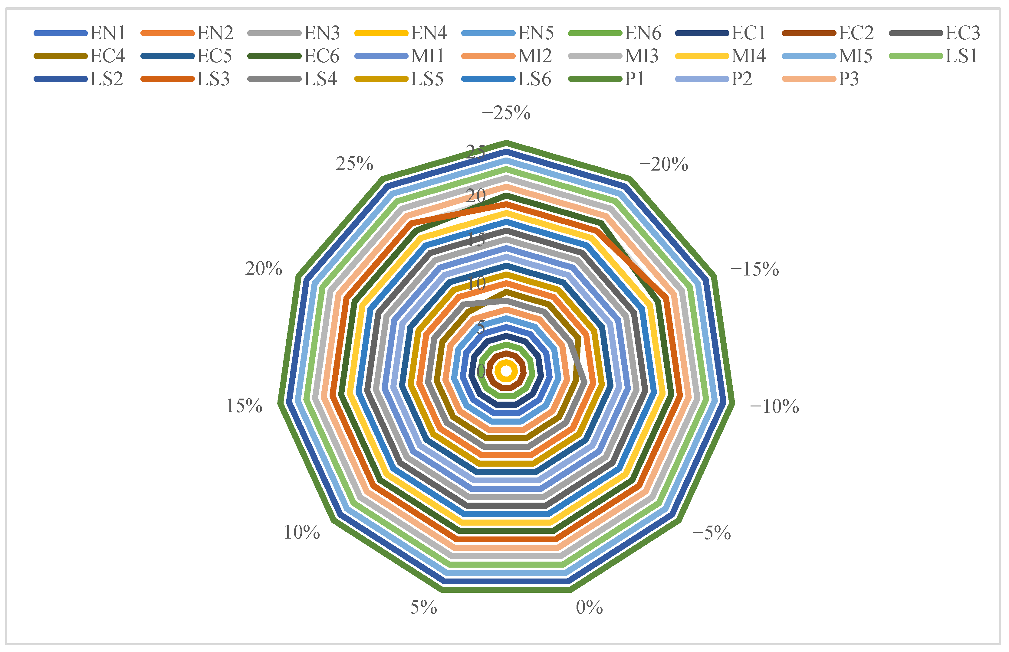 Symmetry 17 00204 g014
