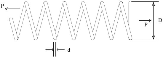Symmetry 17 00217 g015 Symmetry 17 00217 g015