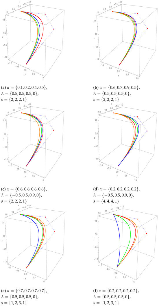 Symmetry 17 00219 g006