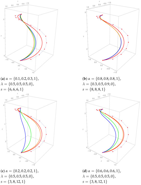 Symmetry 17 00219 g007