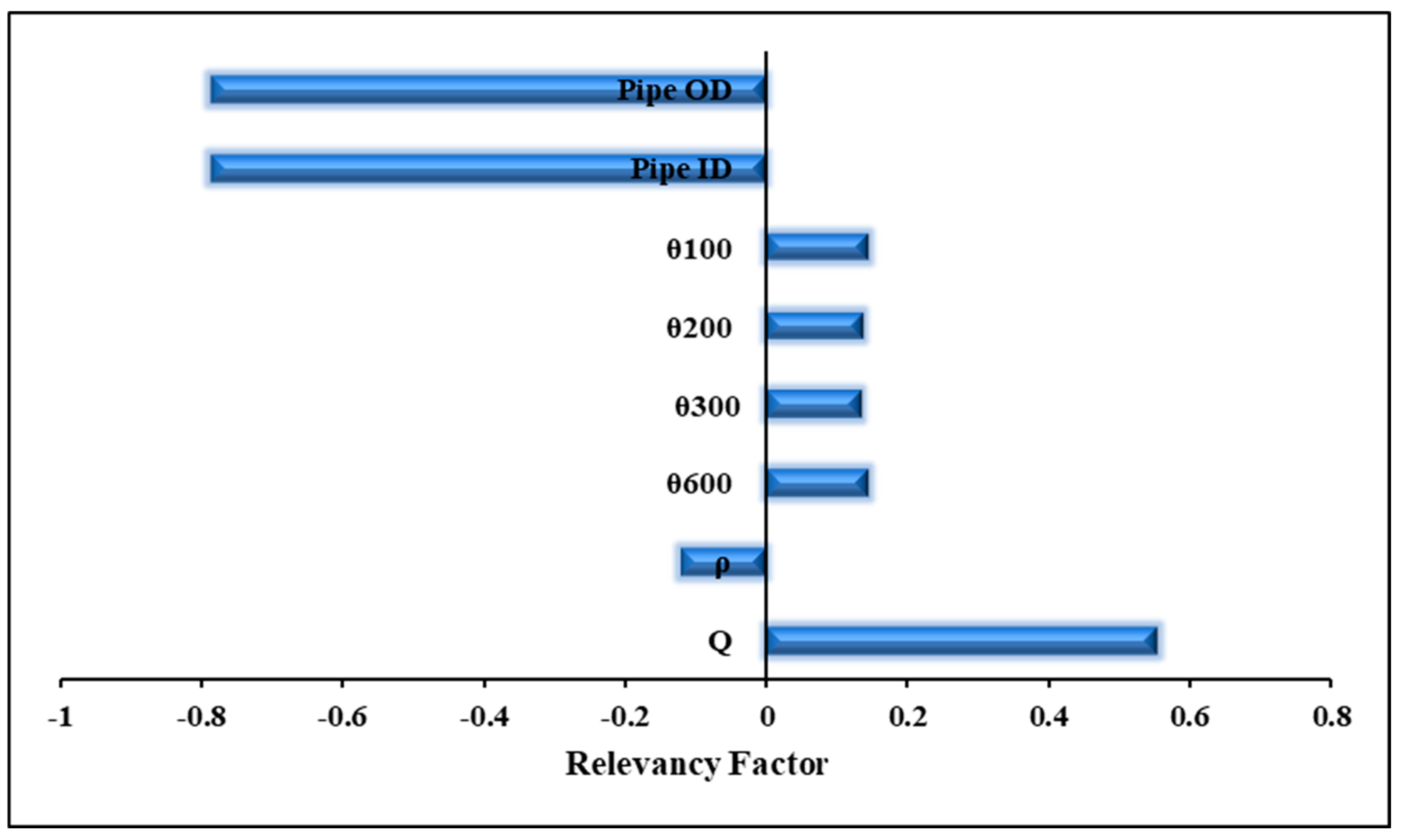 Symmetry 17 00228 g009