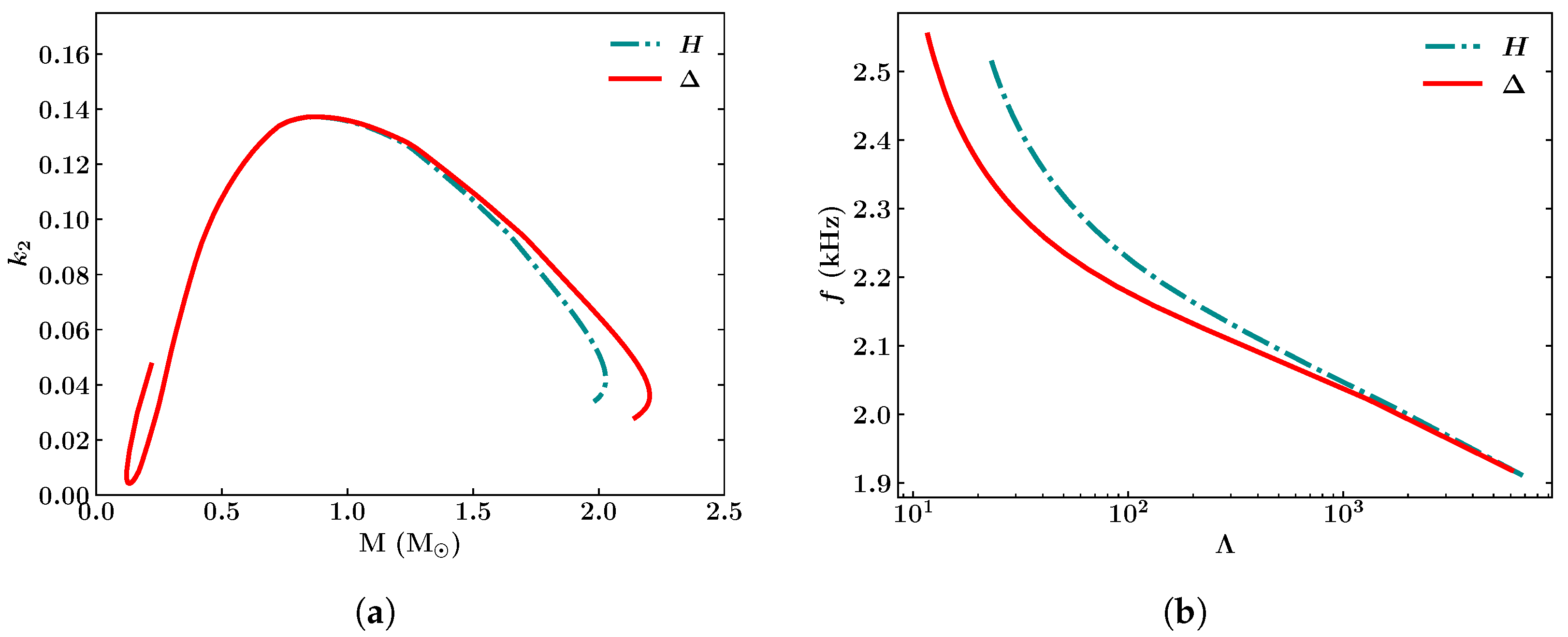 Symmetry 17 00230 g004