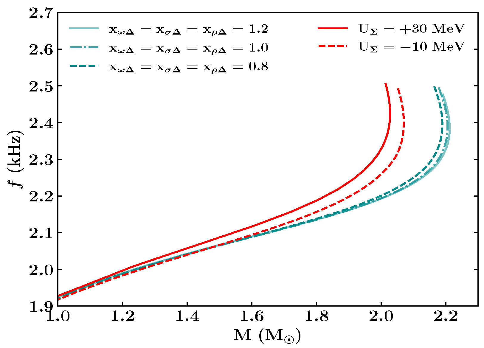 Symmetry 17 00230 g005