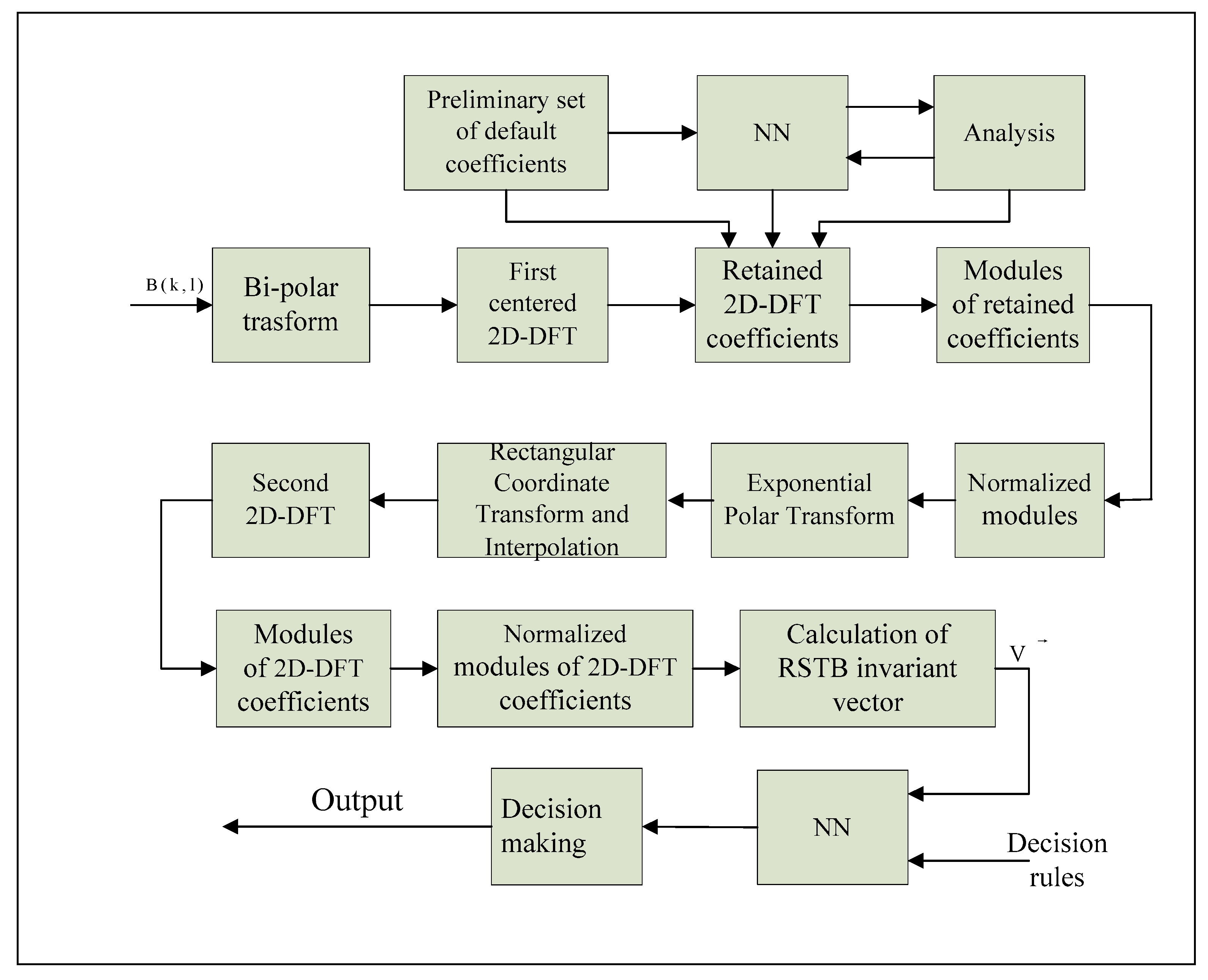 Symmetry 17 00234 g007